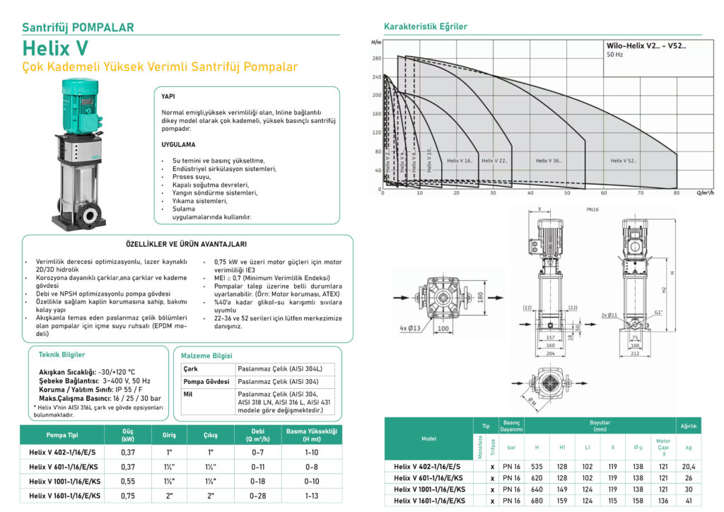 Helix V 623-1/25/E/KS - Wilo Store
